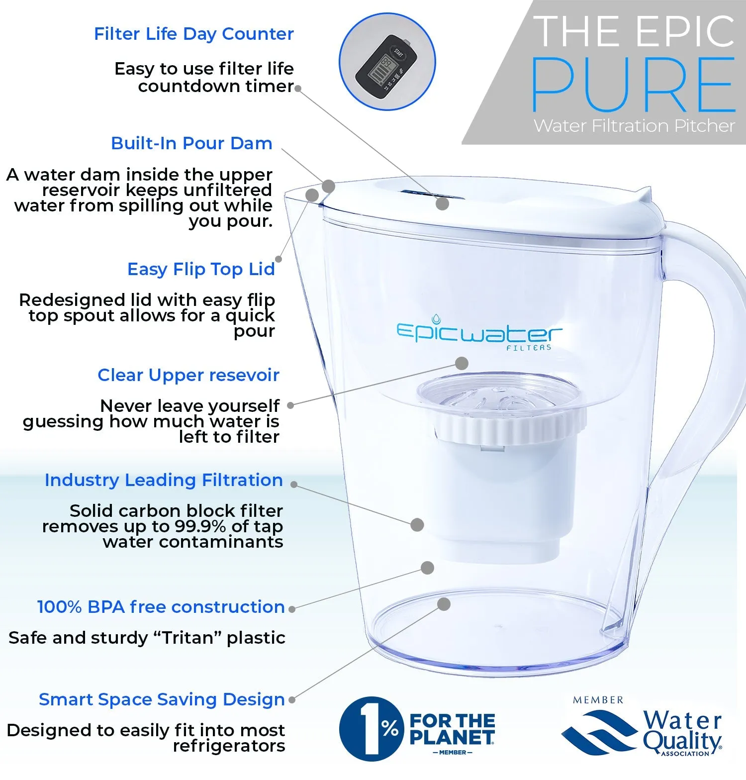 Pure Pitcher | Removes Fluoride & PFAS